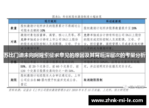 苏比门迪未向阿隆索征求意见的原因及其背后深层次的考量分析