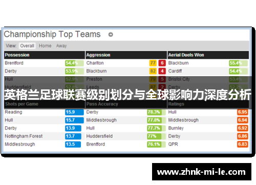英格兰足球联赛级别划分与全球影响力深度分析