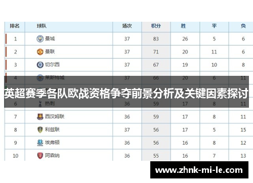 英超赛季各队欧战资格争夺前景分析及关键因素探讨