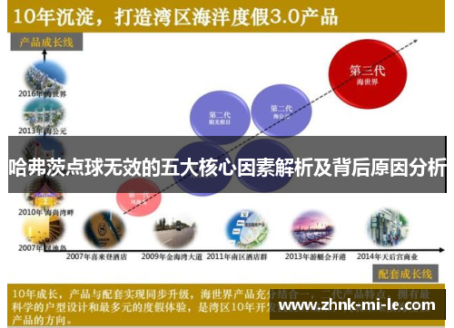 哈弗茨点球无效的五大核心因素解析及背后原因分析