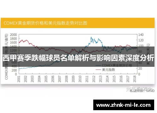 西甲赛季跌幅球员名单解析与影响因素深度分析