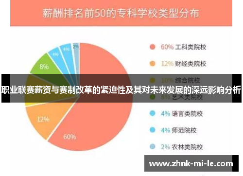 职业联赛薪资与赛制改革的紧迫性及其对未来发展的深远影响分析 职业联赛薪资与赛制改革的紧迫性及其对未来发展的深远影响分析