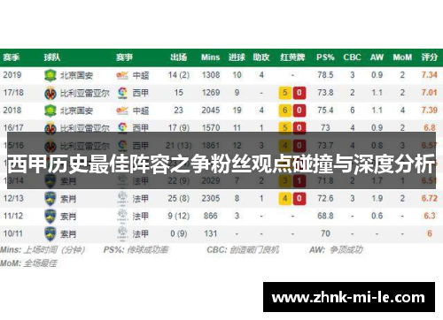 西甲历史最佳阵容之争粉丝观点碰撞与深度分析