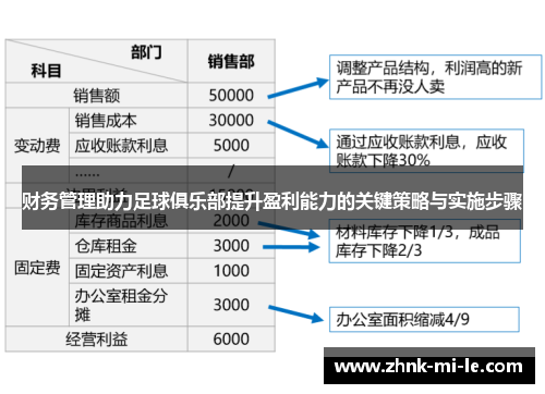 财务管理助力足球俱乐部提升盈利能力的关键策略与实施步骤