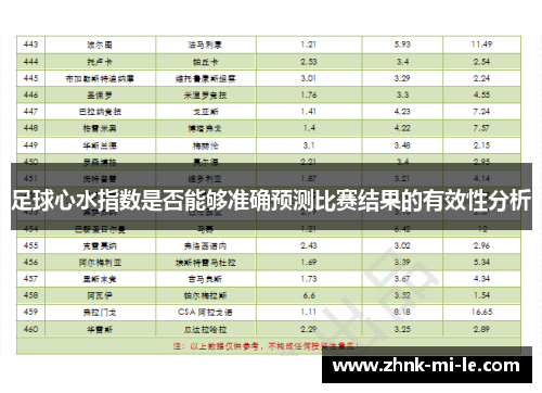 足球心水指数是否能够准确预测比赛结果的有效性分析