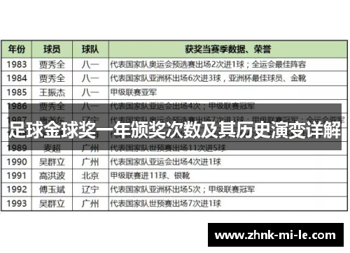足球金球奖一年颁奖次数及其历史演变详解