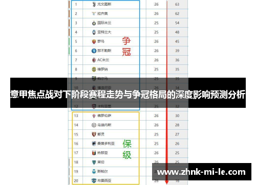 意甲焦点战对下阶段赛程走势与争冠格局的深度影响预测分析