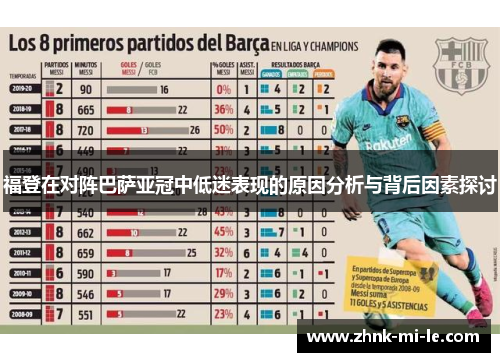 福登在对阵巴萨亚冠中低迷表现的原因分析与背后因素探讨 福登在对阵巴萨亚冠中低迷表现的原因分析与背后因素探讨