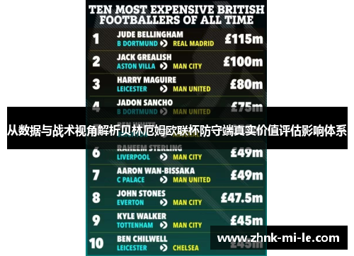 从数据与战术视角解析贝林厄姆欧联杯防守端真实价值评估影响体系 从数据与战术视角解析贝林厄姆欧联杯防守端真实价值评估影响体系