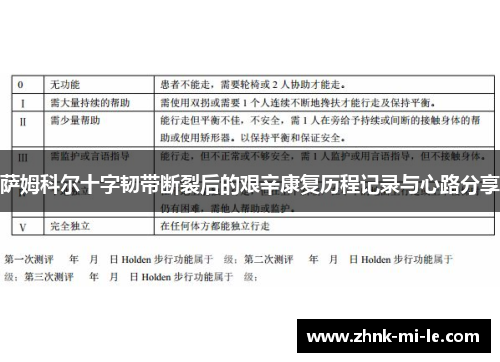 萨姆科尔十字韧带断裂后的艰辛康复历程记录与心路分享