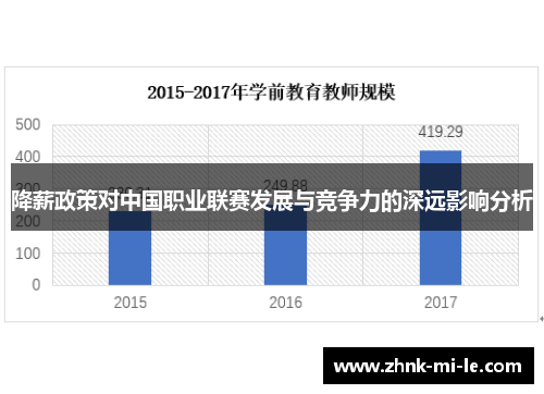 降薪政策对中国职业联赛发展与竞争力的深远影响分析