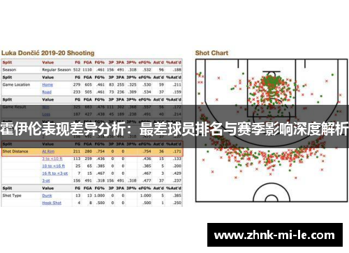 霍伊伦表现差异分析：最差球员排名与赛季影响深度解析