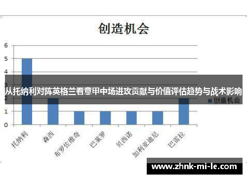 从托纳利对阵英格兰看意甲中场进攻贡献与价值评估趋势与战术影响
